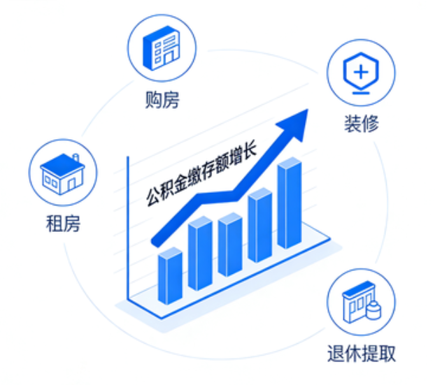 焦作楼市又出政策组合拳,公积金新政能省多少钱?